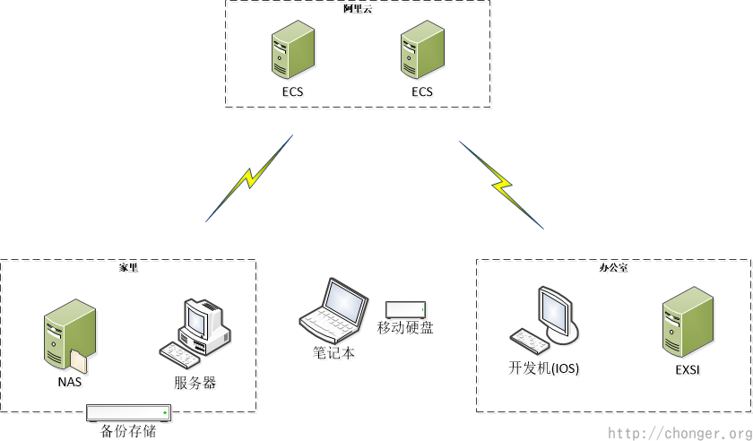 设备网络拓扑