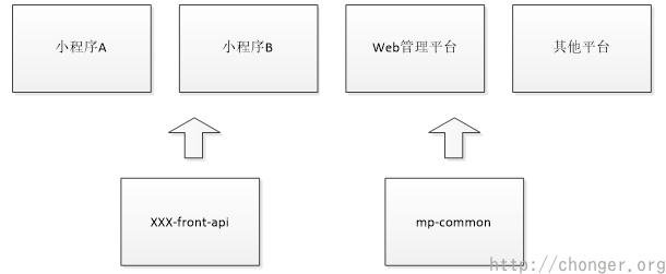 项目图