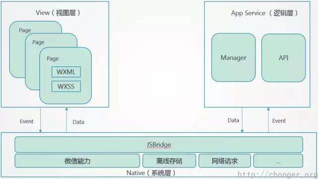 小程序示意图