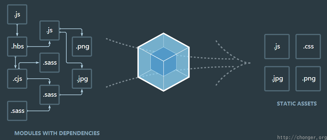 Webpack